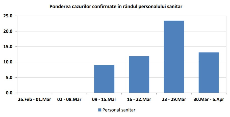 Coronavirus in Romania - INSP - 13