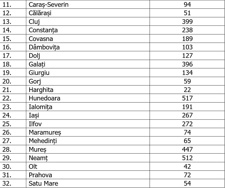 Statistici infectii cu coronavirus in Romania