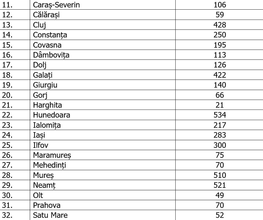 Coronavirus Rom&acirc;nia, LIVE UPDATE 4 mai. Bilanțul orei 13.00