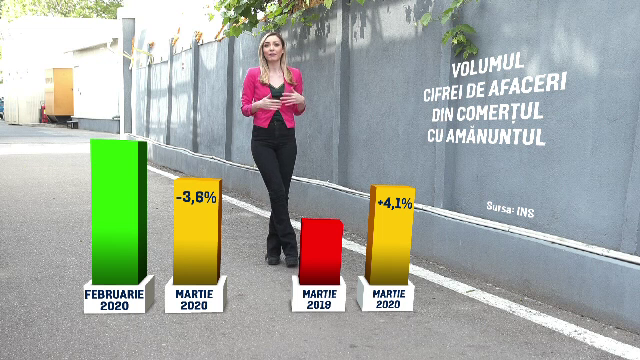 Pandemia a schimbat obiceiurile de consum. Românii renunţă la orice afară de mâncare, băutură şi ţigări