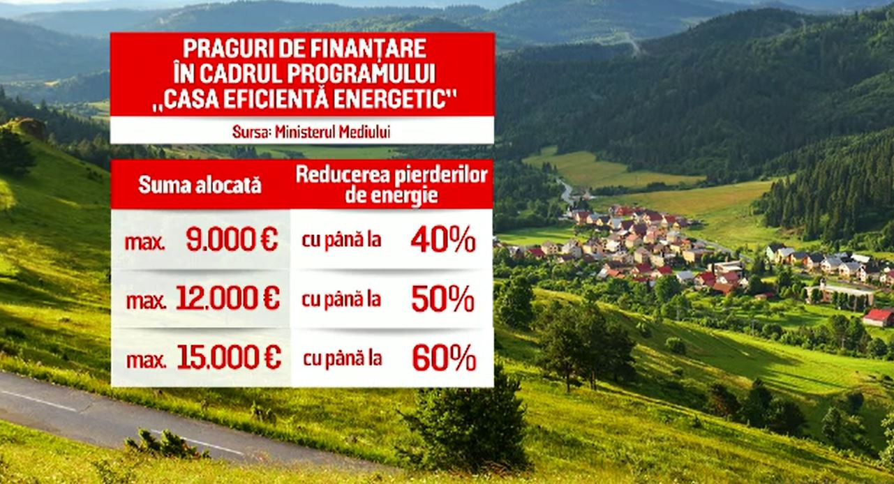 Programul prin care vă puteți moderniza casele pe banii statului. Care sunt condițiile