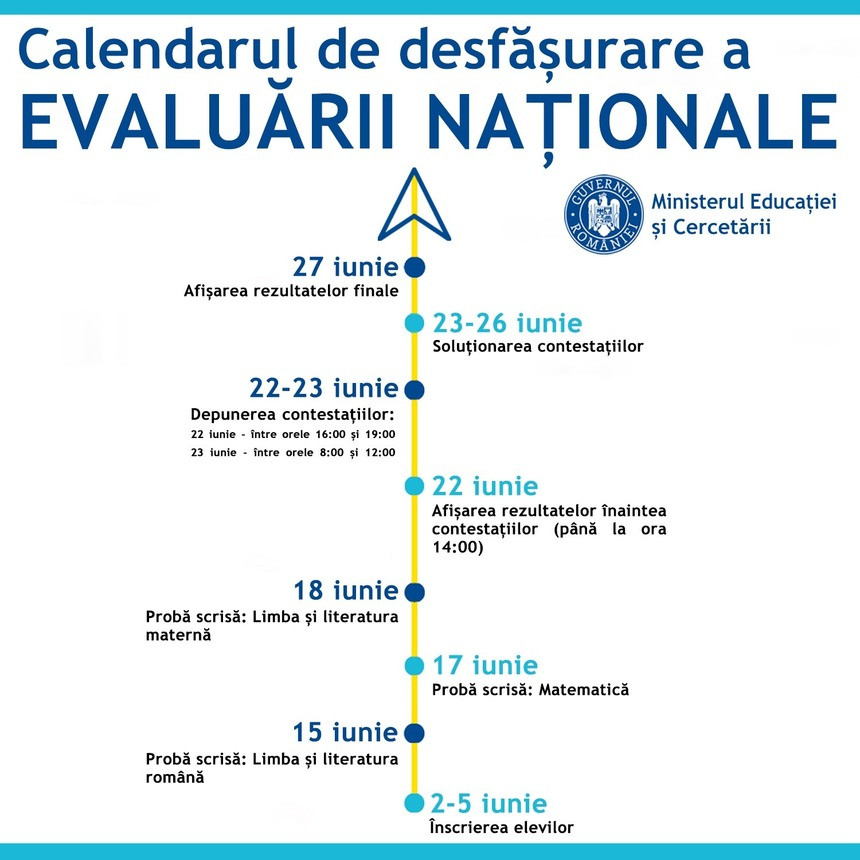 evaluare nationala