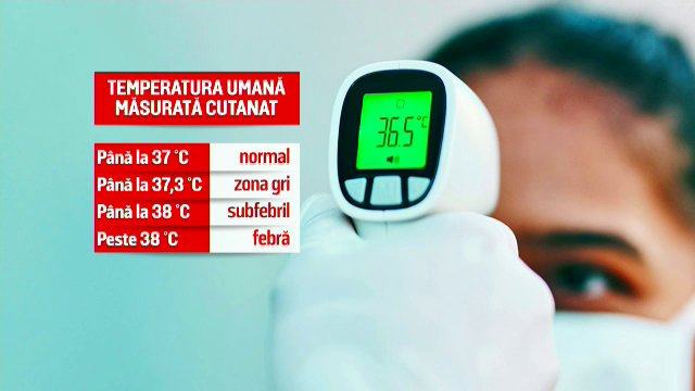Elevii cu temperatură ar trebui primiți la examenele naționale. Explicația Avocatului Poporului