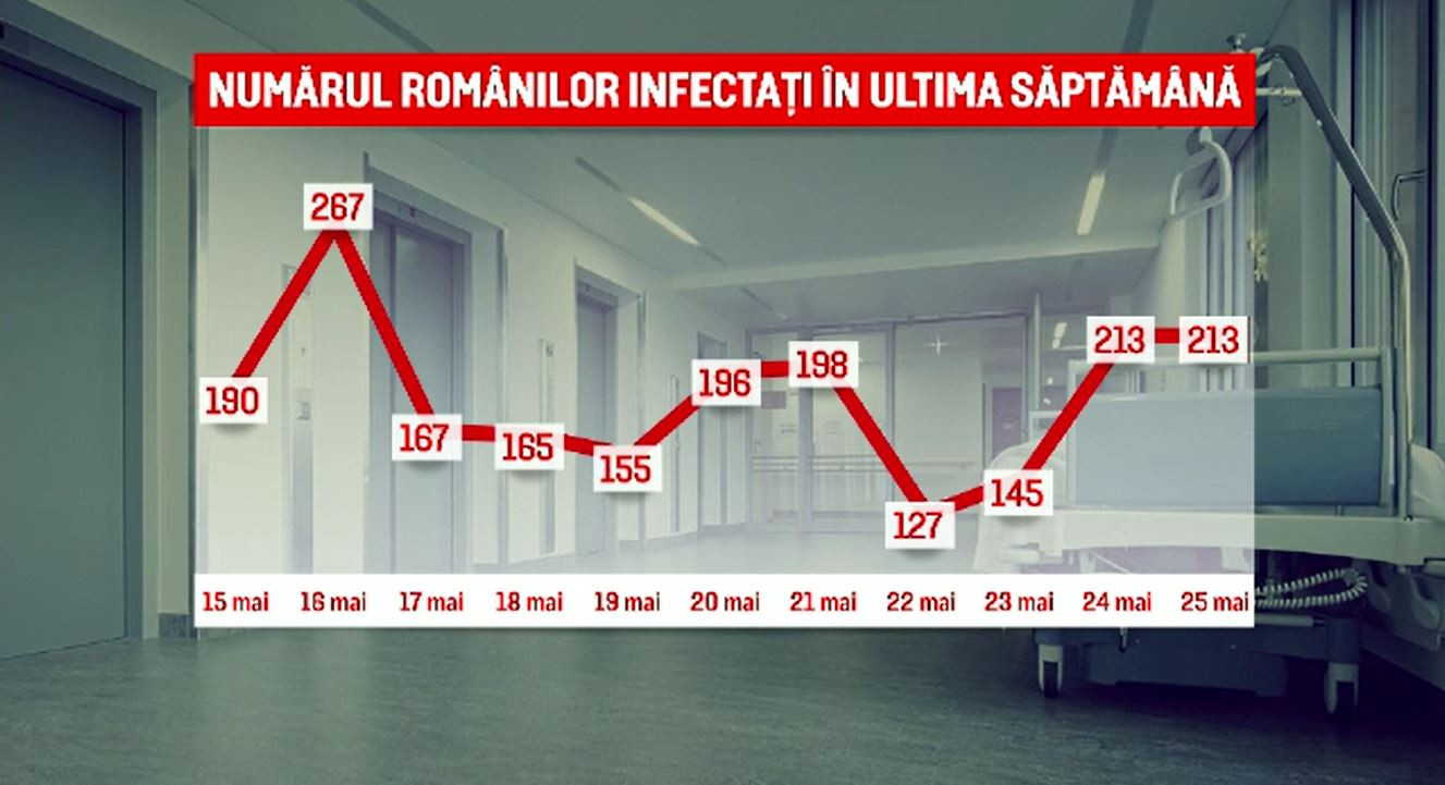 Relaxarea "excesivă" își arată efectele. În ce măsură sunt respectate regulile impuse