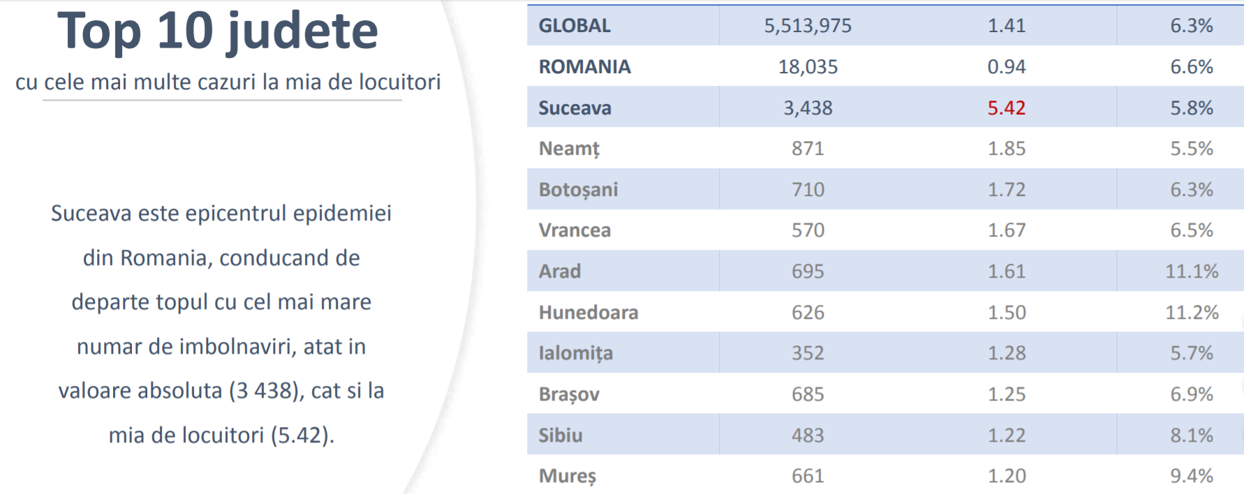 Studiu: 20% din populația Sucevei s-a imunizat natural la Covid-19. Care au fost categoriile cele mai afectate