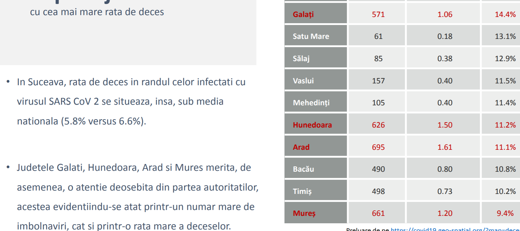 Studiu: 20% din populația Sucevei s-a imunizat natural la Covid-19. Care au fost categoriile cele mai afectate