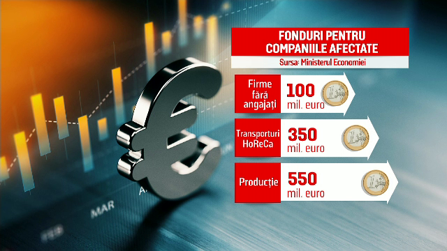Fondurile europene ar putea relansa turismul românesc. Când vor ajunge banii în ţară