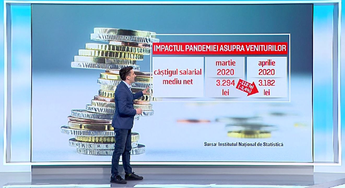 Criza sanitară afectează grav veniturile românilor. Care au fost cele mai afectate domenii