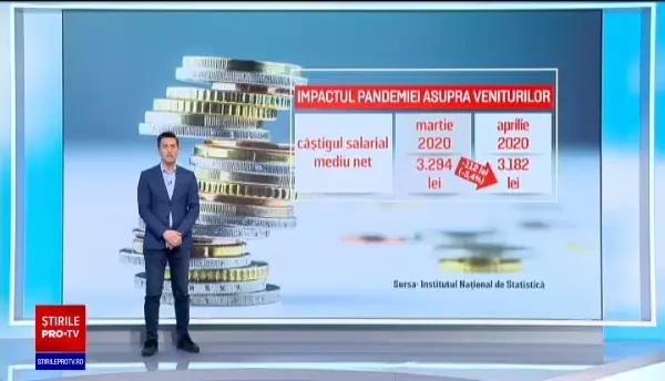Criza sanitară afectează grav veniturile românilor. Care au fost cele mai afectate domenii