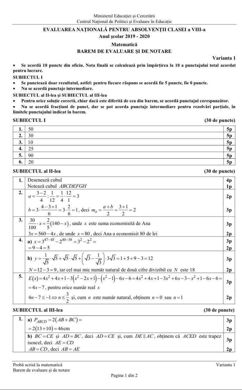 Evaluarea Națională 2020. Baremul de corectare la Matematică