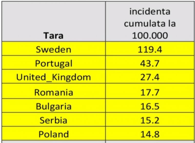 Tarile din zona galbena