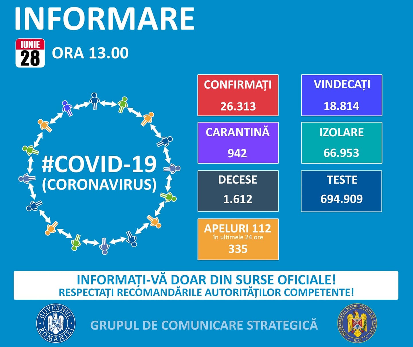 coronavirus romania 28 iunie ora 13