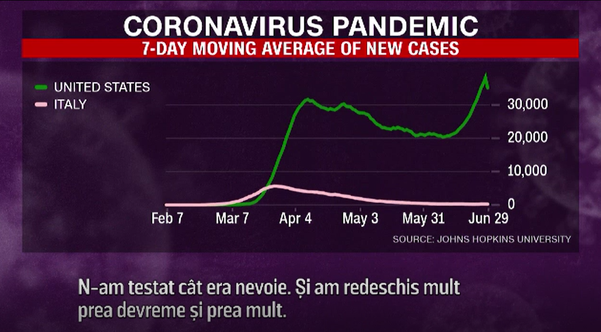 Coronavirusul a făcut mai multe victime în SUA decât ultimele 4 războaie la un loc