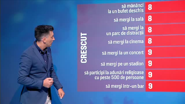 Cât de periculos e să mergi la terasă, în parc sau la plajă. Cele mai riscante activități în pandemie