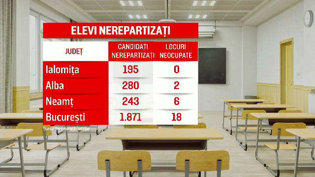 Evaluarea Națională: Cum a fost posibil ca un elev cu 10 pe linie să nu intre la liceu