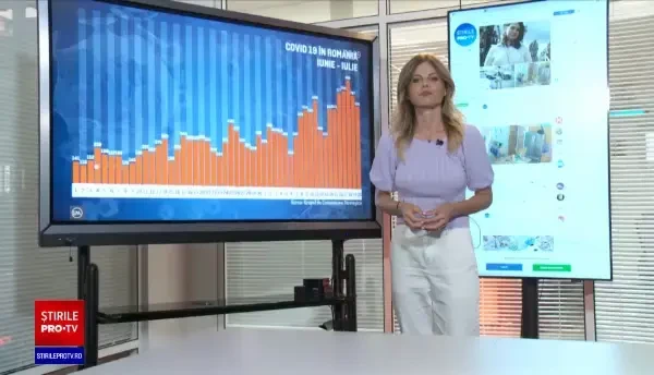 Specialiști: La rata de răspândire din prezent în 19 septembrie ar putea fi şi 2600 de noi îmbolnăviri pe zi