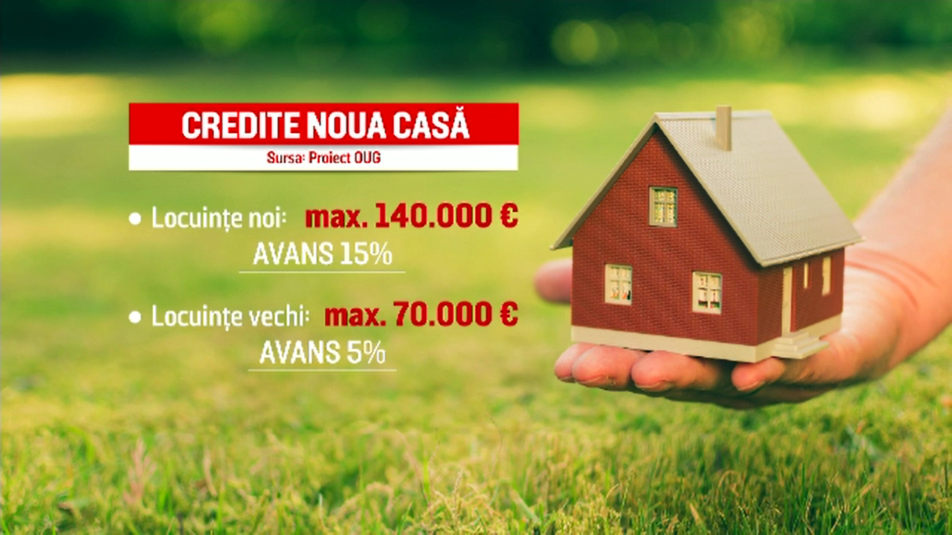 Ce prevede programul ”Noua Casă” și care este creditul maxim garantat de stat