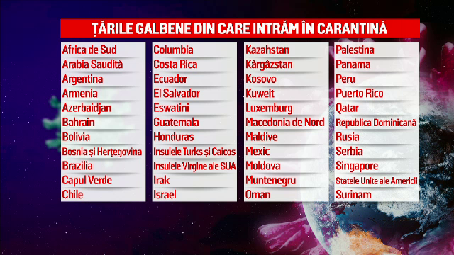 Țările galbene din care intrăm &icirc;n caraintină