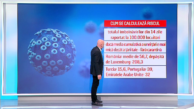 Lista neagră a țărilor din Europa. România sperie întregul continent cu explozia cazurilor de Covid