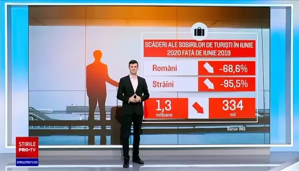 Cum încearcă hotelierii români să atragă turiștii pe vreme de pandemie
