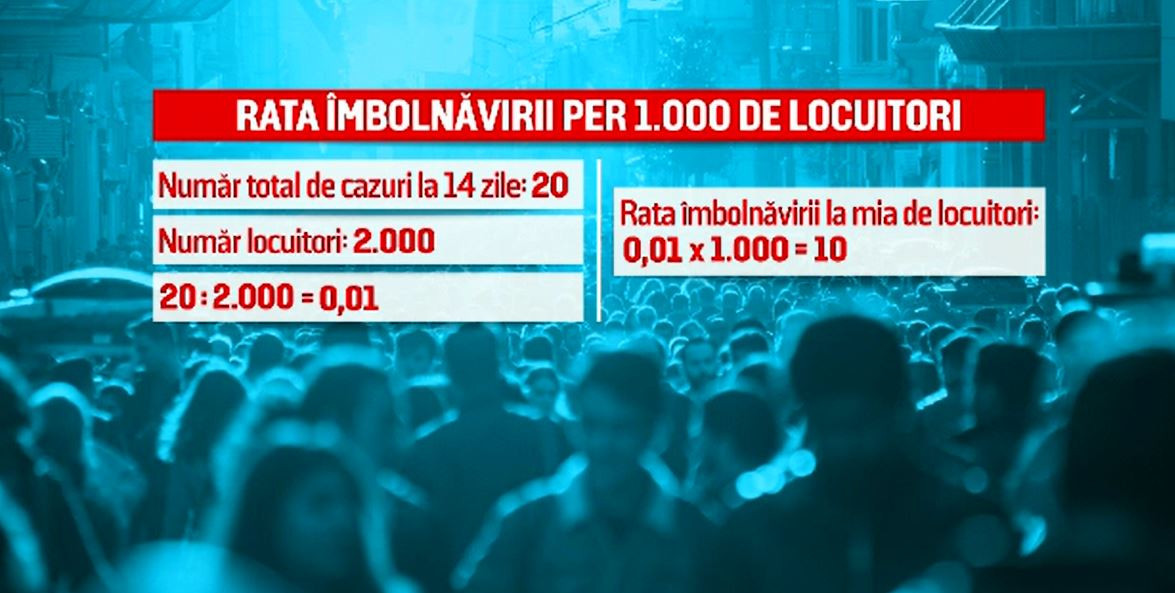 Cum se aplică scenariile în funcție de care se va stabili ce școli se vor deschide în septembrie