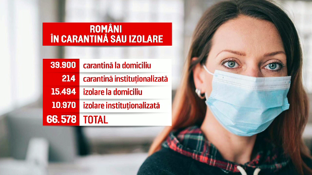 Record de români aflați în izolare și carantină. Cum se pot testa acasă