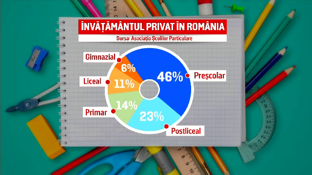 Normele pentru redeschiderea școlilor. Ce măsuri trebuie să respecte elevii