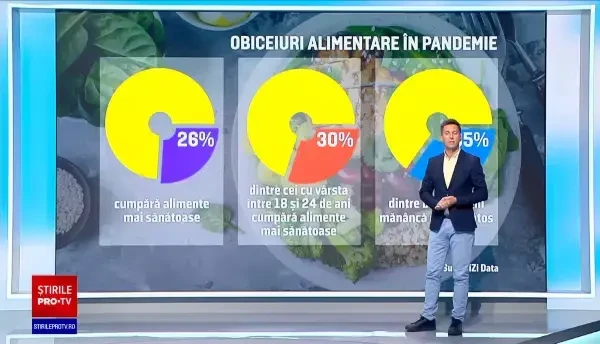 Tinerii au început să mănânce mai sănătos de la începutul pandemiei. Peste 50% își gătesc acasă