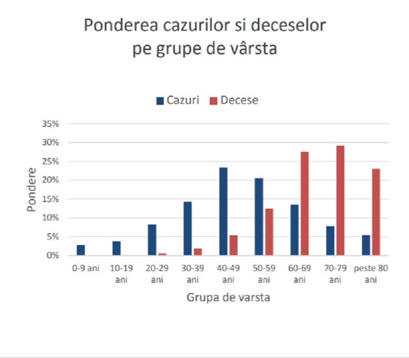 Raport INSP cazuri Covid-19 in saptamana 10-16 august - 4