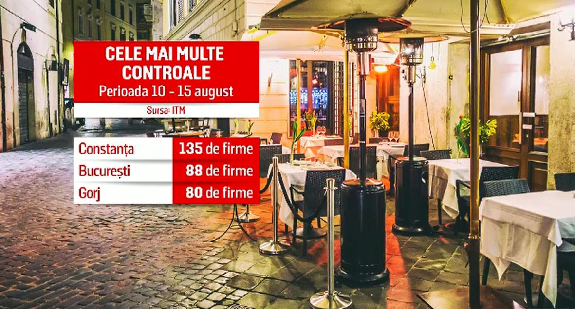 Nereguli grave descoperite la mai multe firme din țară. S-au dat sute de amenzi în doar o săptămână