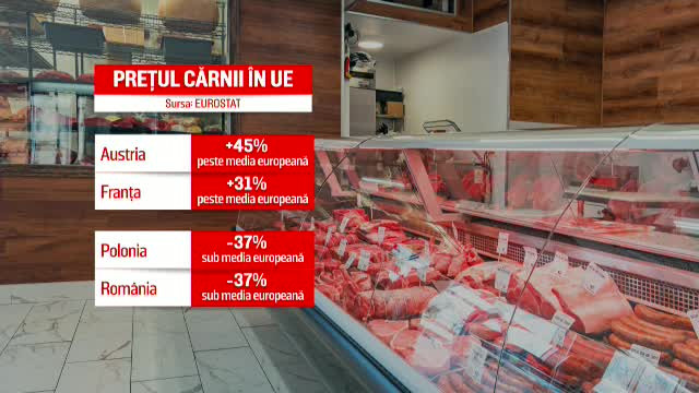 România are cea mai ieftină carne din Europa. Ce preferă românii pe grătar