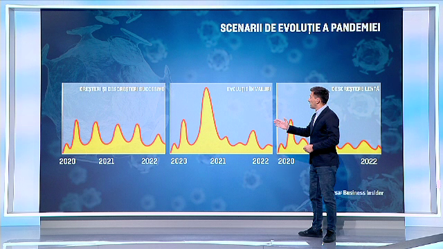 Cercetătorii au estimat greșit modul în care Covid-19 va lovi omenirea. „Uitaţi de orice scenariu”