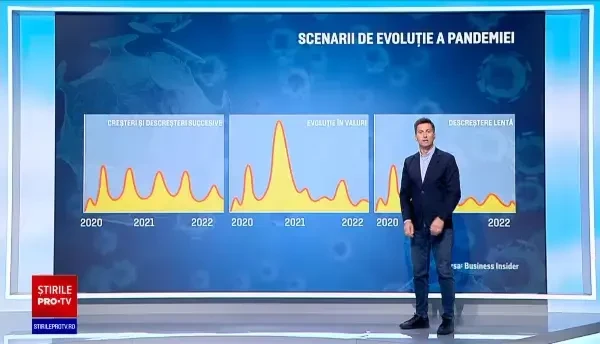 Cercetătorii au estimat greșit modul în care Covid-19 va lovi omenirea. „Uitaţi de orice scenariu”
