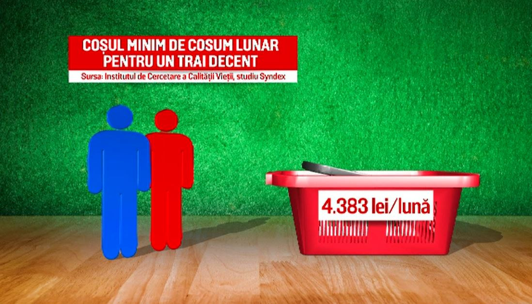 De câți bani are nevoie un adult pentru un trai decent în România. Un nou calcul pentru salariul minim