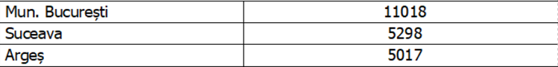 Topul județelor cu cele mai multe cazuri de Covid-19