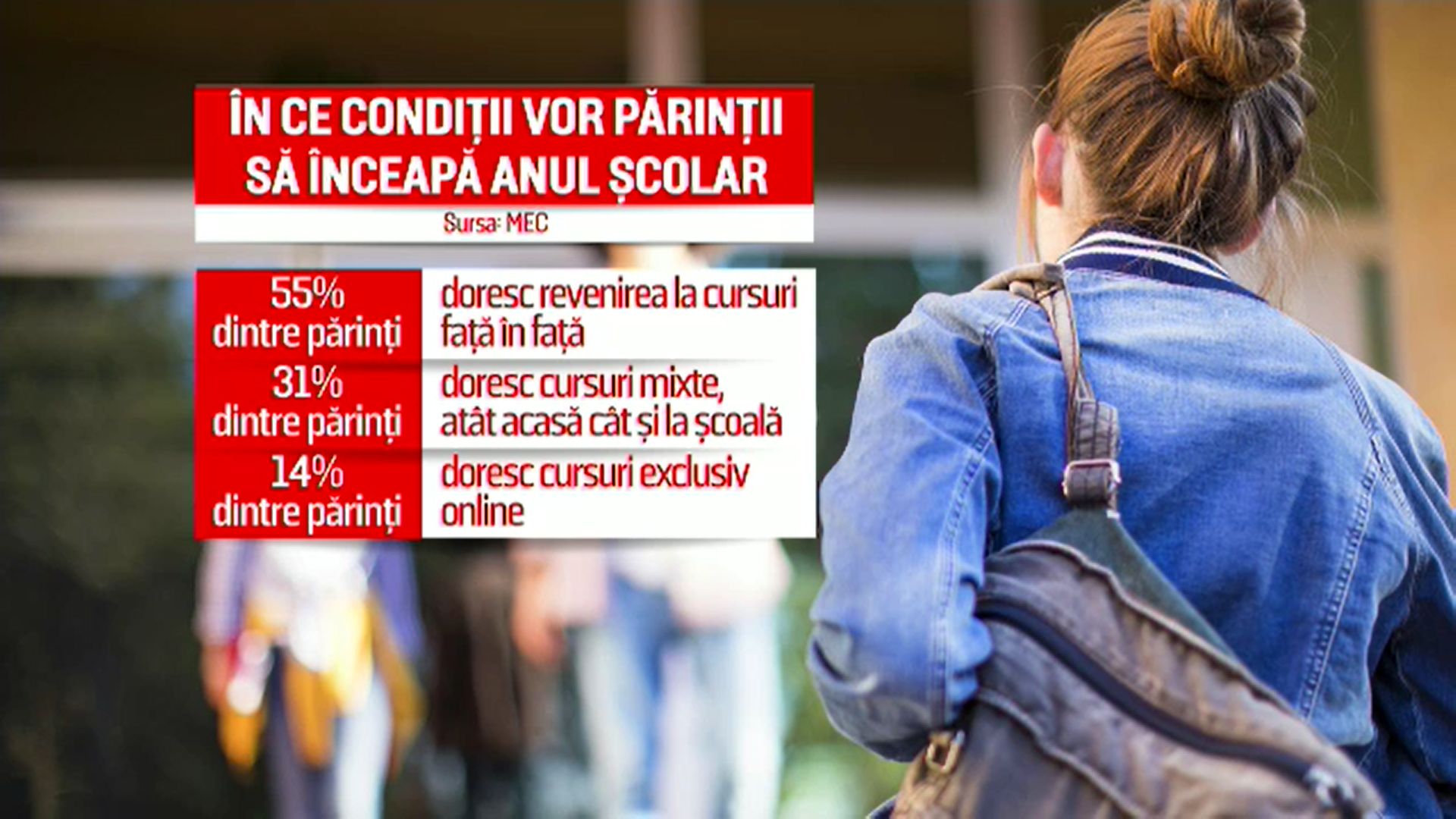 Confuzie în școli. Profesorii și elevii nu știu clar cum se vor desfășura cursurile