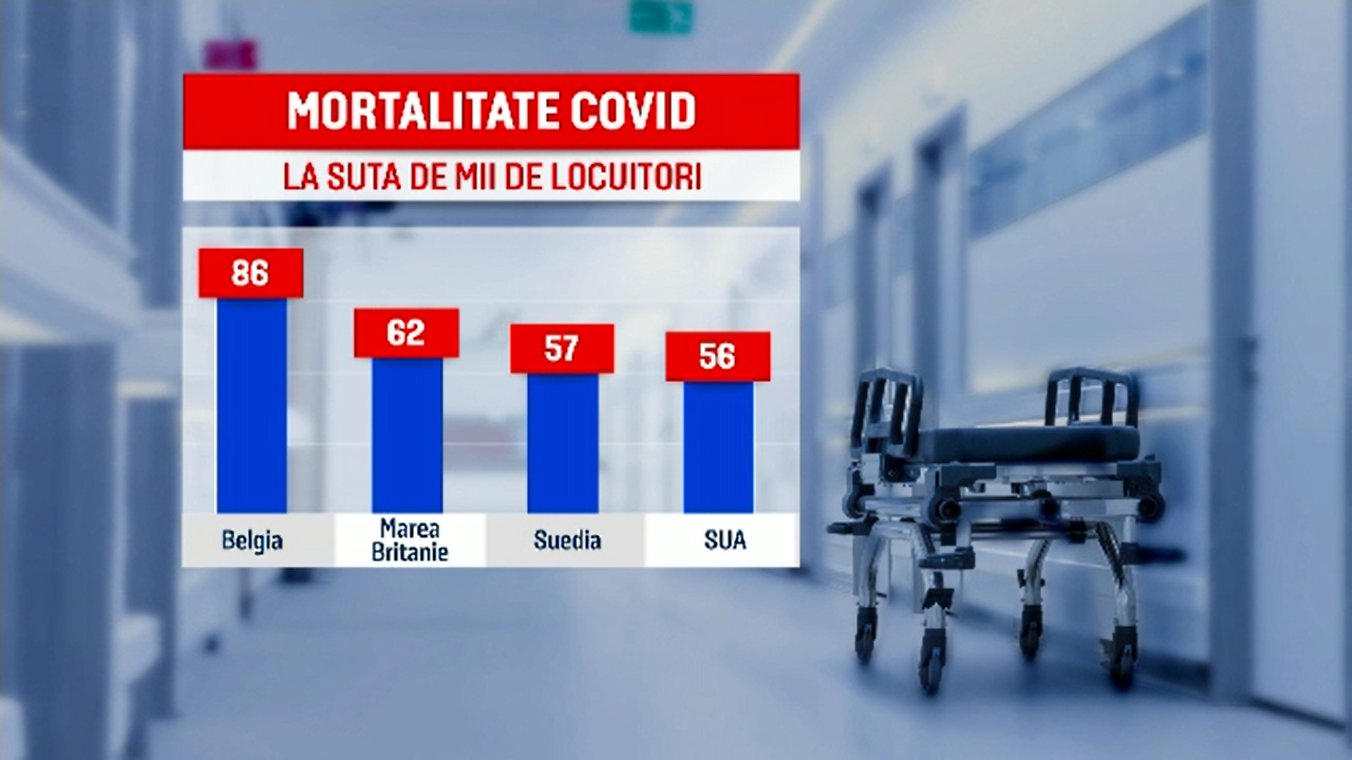 Observatori internaționali: SUA au pierdut lupta cu virusul și mizează pe imunitatea de grup