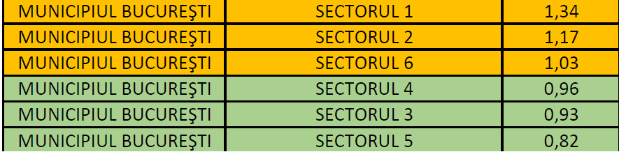 scenarii scoala Bucuresti