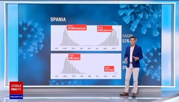 De ce are România cele mai multe decese Covid-19. Explicațiile specialiștilor