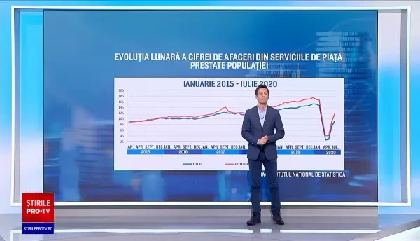 Afacerile afectate cel mai grav de pandemie. Cazinourile şi jocurile de noroc îşi revin cel mai rapid