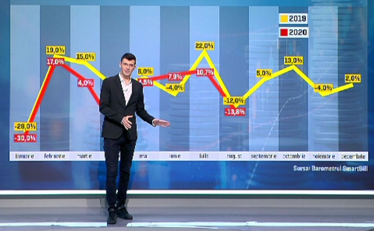 Impactul devastator al pandemiei asupra economiei. Aproape jumătate de miliard de joburi au dispărut