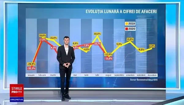 Impactul devastator al pandemiei asupra economiei. Aproape jumătate de miliard de joburi au dispărut