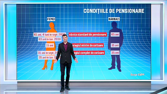 Statul scoate la vânzare ani de pensie. Cât costă să-ţi cumperi vechime în muncă