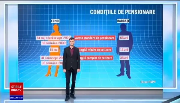 Statul scoate la vânzare ani de pensie. Cât costă să-ţi cumperi vechime în muncă