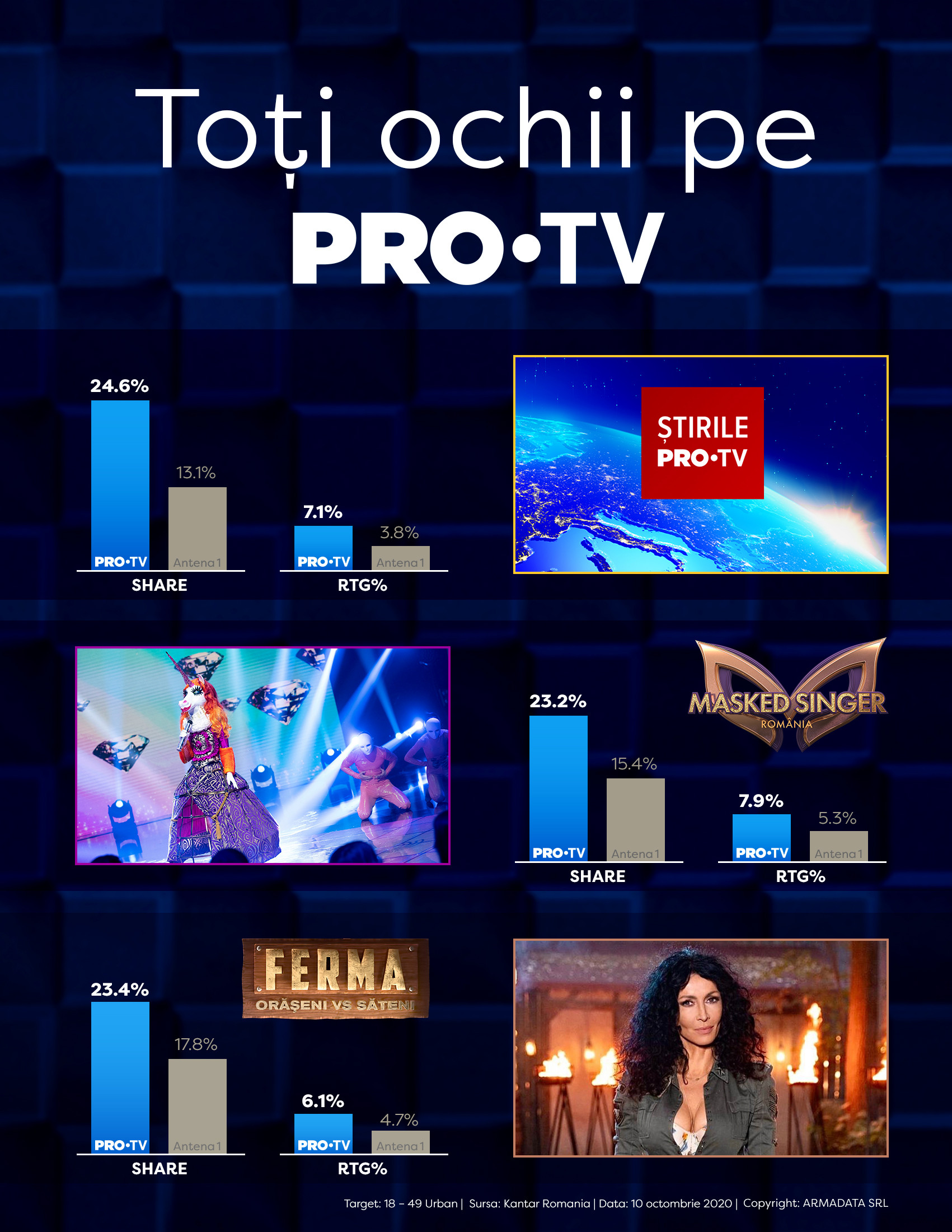 Ce audiență au avut „Masked Singer România” şi „Ferma. Orăşeni vs Săteni”, vineri seară