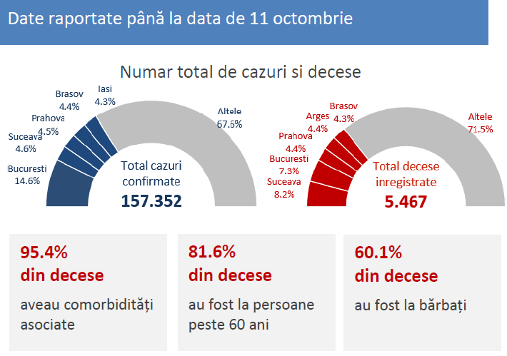 raport INSP 5 - 11 octombrie