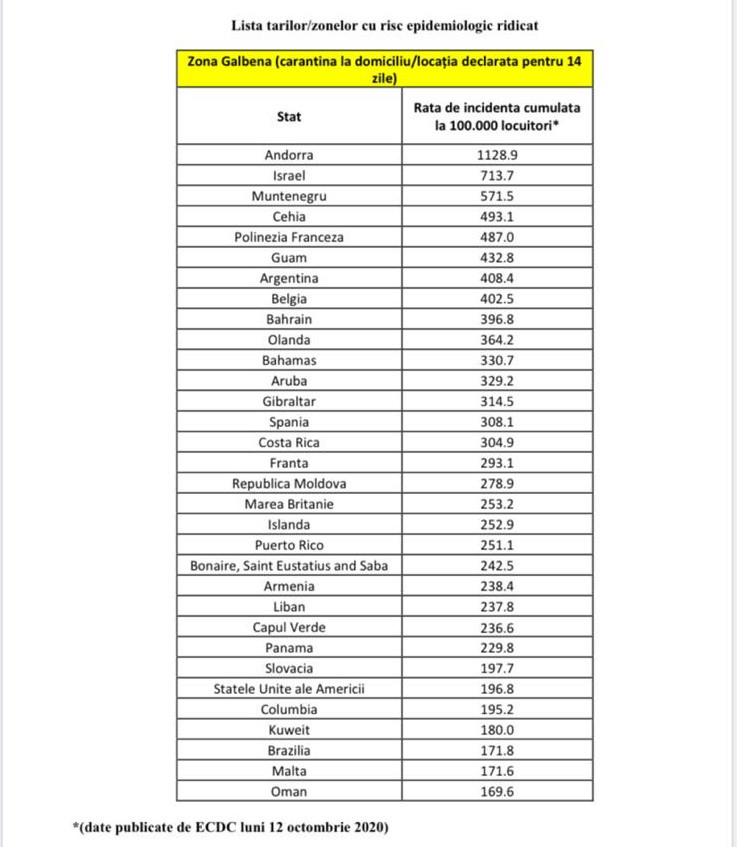 Lista țărilor din zona galbenă. Se impune carantina la intrarea &icirc;n Rom&acirc;nia
