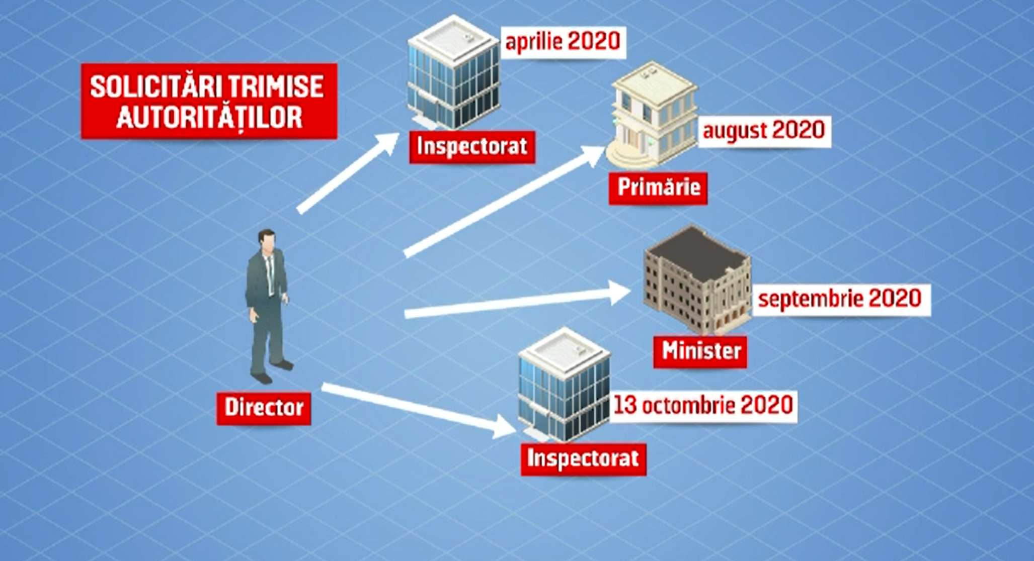 În vreme ce tot mai multe școli intră în scenariul roșu, tabletele promise elevilor stau sigilate în depozite