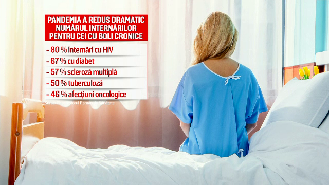 Pacienții cronici, puternic afectaţi de măsurile speciale luate în spitale din cauza pandemiei