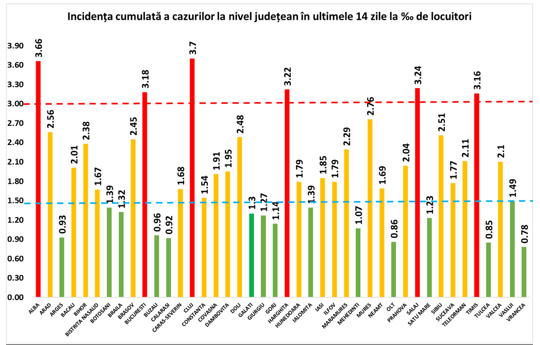 incidenta cazurilor 27 octombrie